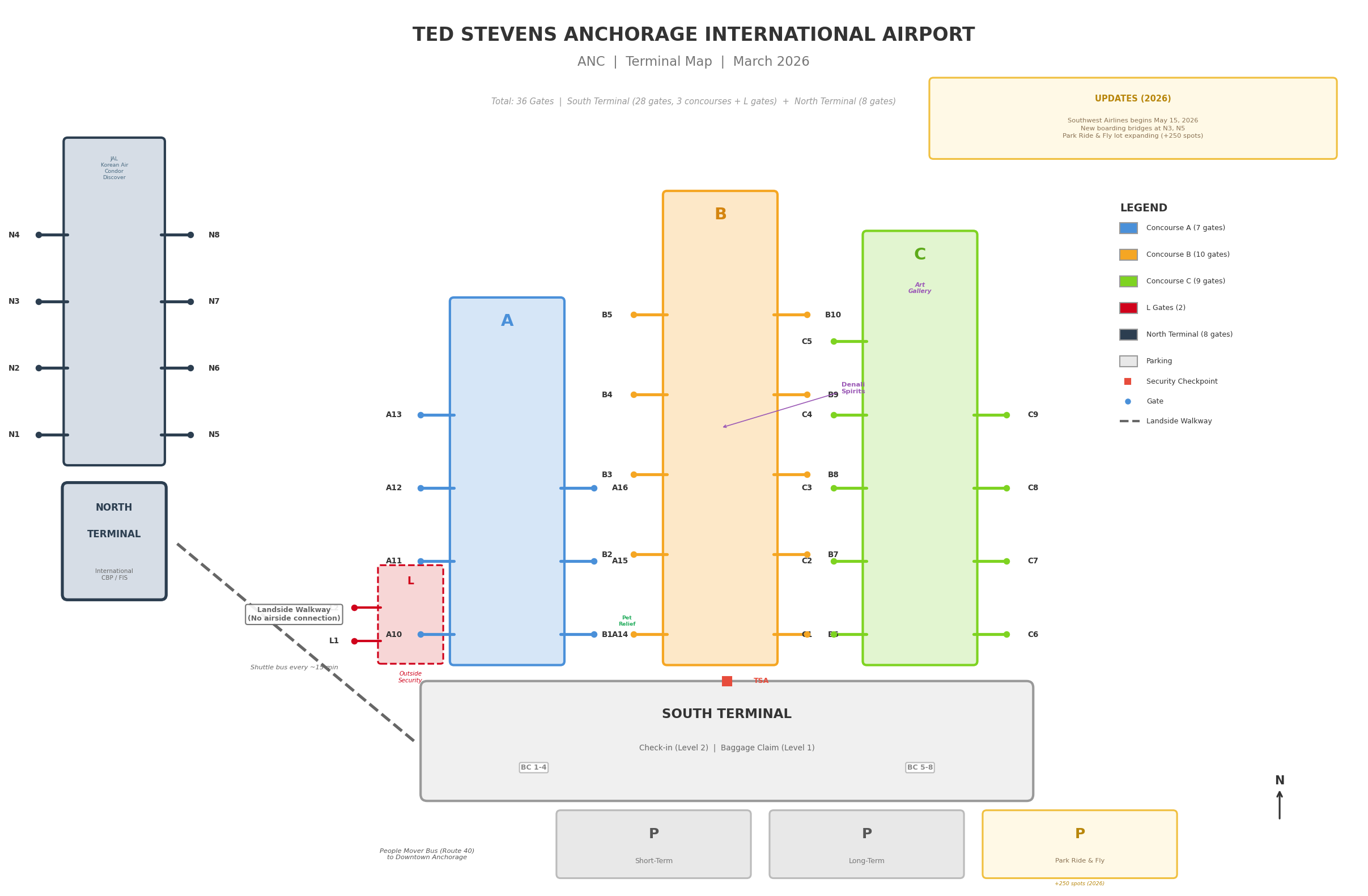 Anchorage Airport map 2026 showing South Terminal with Concourses A, B and C, North Terminal with Concourse N, inter-terminal walkway, parking garage, long-term lot, Park Ride and Fly lot, Rental Car Center, International Airport Road and cell phone waiting lot