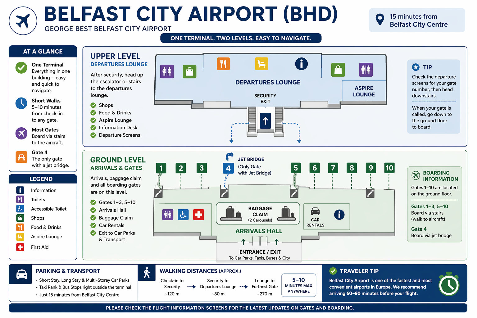 Belfast International Airport map 2026 showing the single passenger terminal with upper departures floor, lower arrivals floor, new security hall with 3D CT scanners, departure gates, duty free retail area, Short Stay, Main Stay, Long Stay and Priority car parks, drop-off zone, Airport Express 300 bus stop, taxi rank and M2 and A57 road access from Belfast