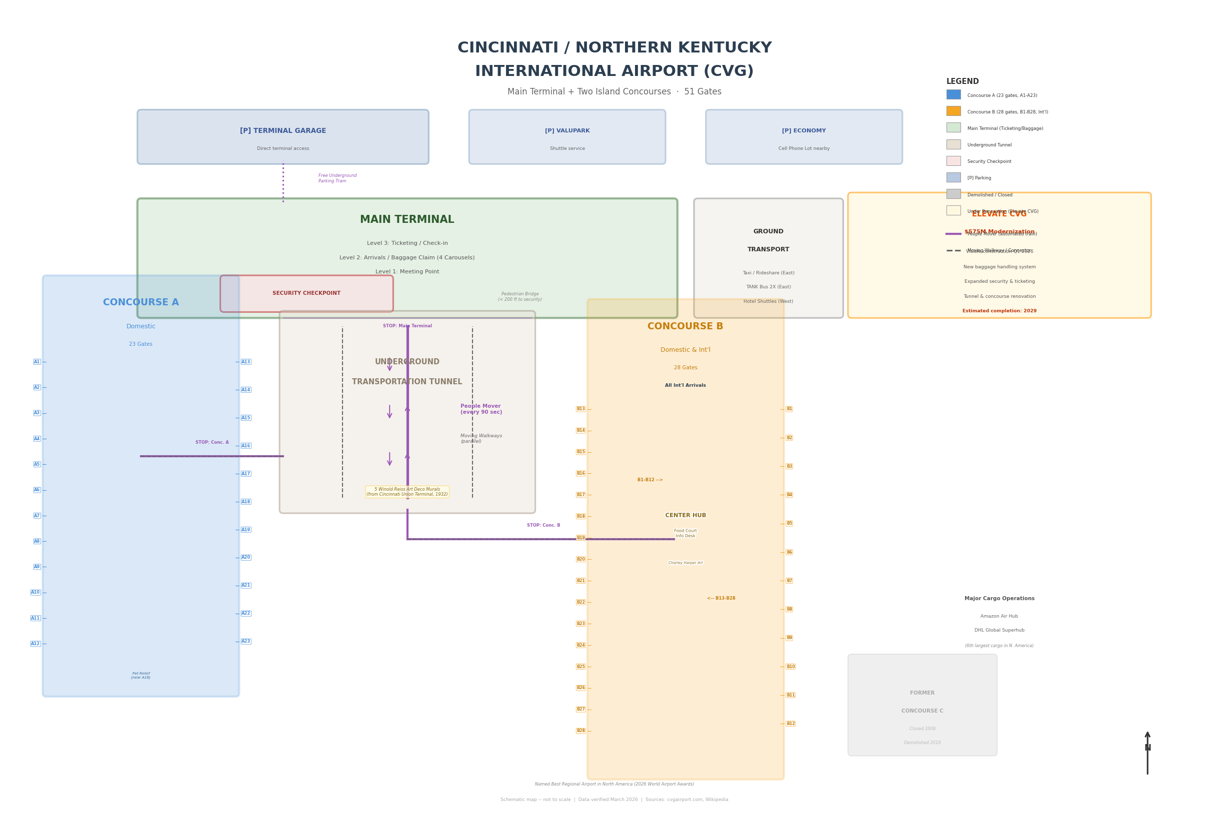 Cincinnati Airport map 2026 showing CVG main terminal with ticketing on Level 3, baggage claim on Level 2, security checkpoint, Concourse A with 23 gates, Concourse B with 28 gates, underground people mover, Terminal Garage, ValuPark, Economy Lot, Ground Transport East and West areas, and I-275 access roads