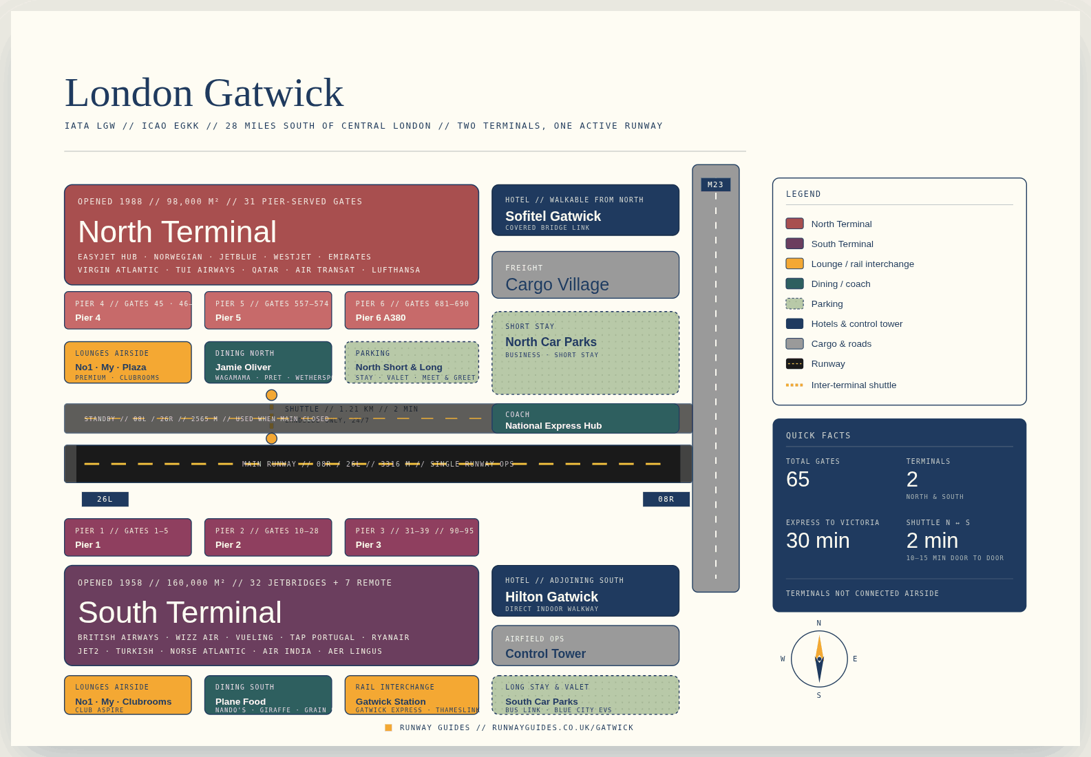 Gatwick Airport map 2026 showing North Terminal with Piers 4, 5 and 6, South Terminal with Piers 1, 2 and satellite pier, inter-terminal shuttle route, Gatwick railway station, security checkpoints, short-stay and long-stay car parks, and M23 motorway access