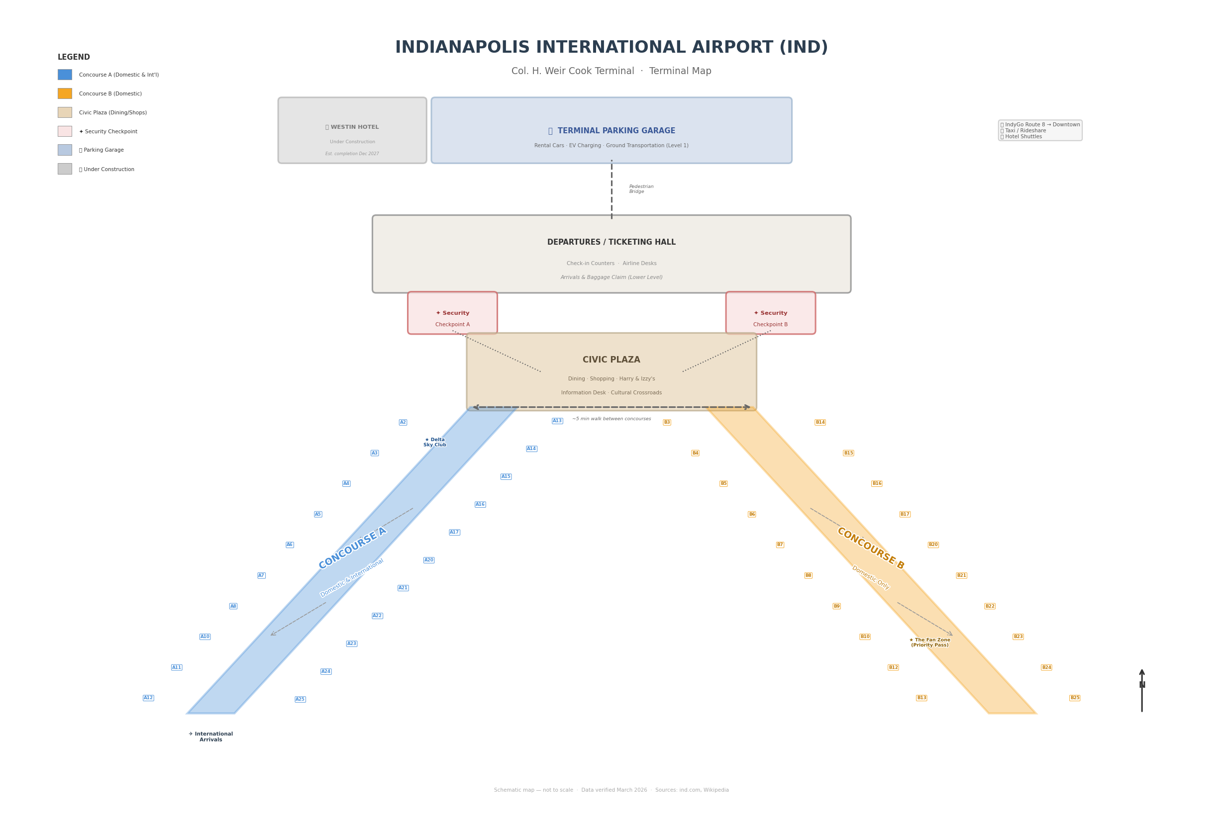 Indianapolis Airport map 2026 showing Col. H. Weir Cook Terminal with Civic Plaza, Concourse A with Delta Sky Club and international arrivals, Concourse B with Southwest and American gates, Checkpoint A and Checkpoint B security, Terminal Garage, Economy Lot, Park and Walk lot, Ground Transportation Center and I-70 access