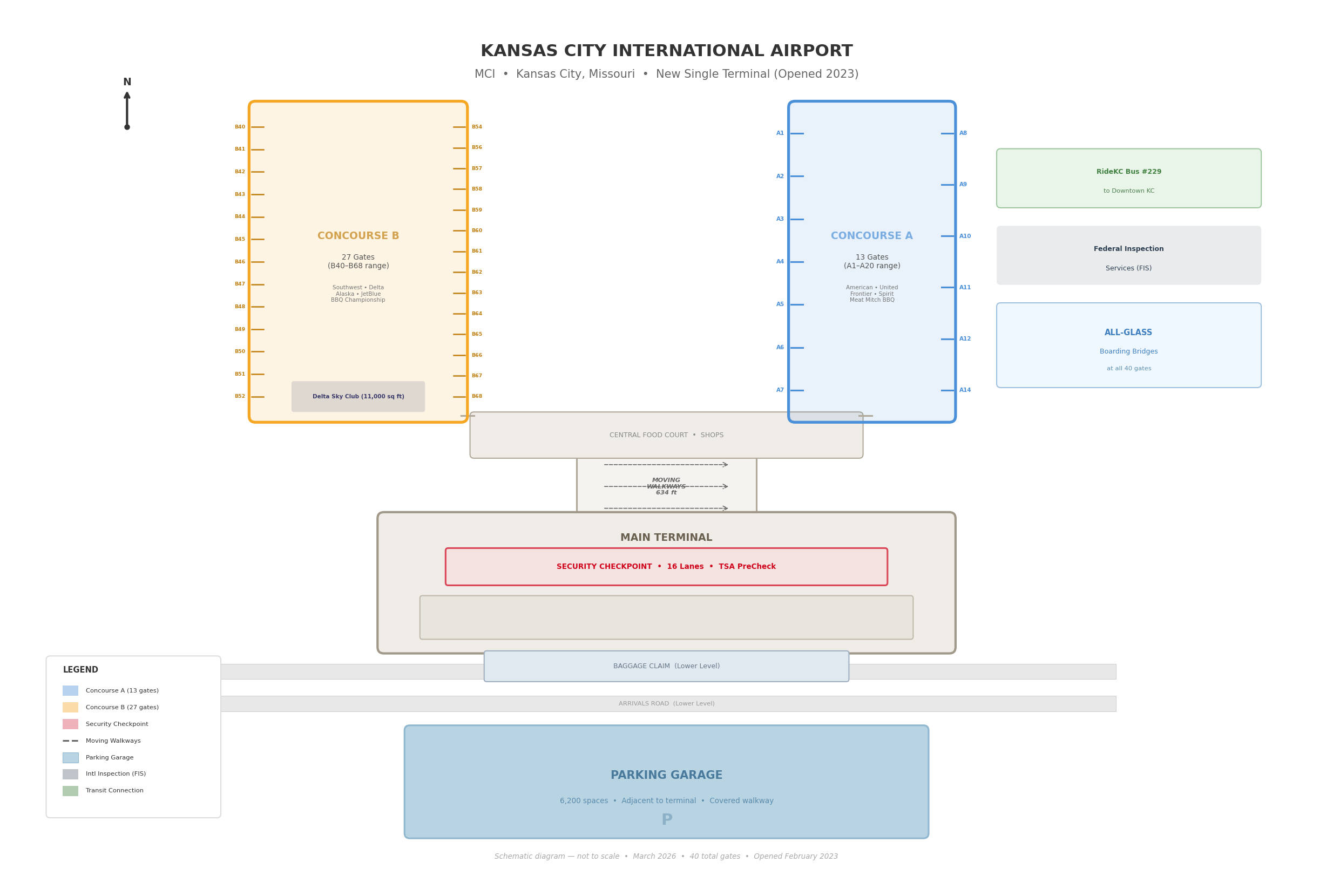 Kansas City Airport map 2026 showing single terminal with Level 2 departures and check-in, Level 1 arrivals and baggage claim, central security checkpoint, Concourse A gates A1 to A20, Concourse B gates B40 to B69, parking garage, surface lot, economy lots, ground transportation areas and access roads