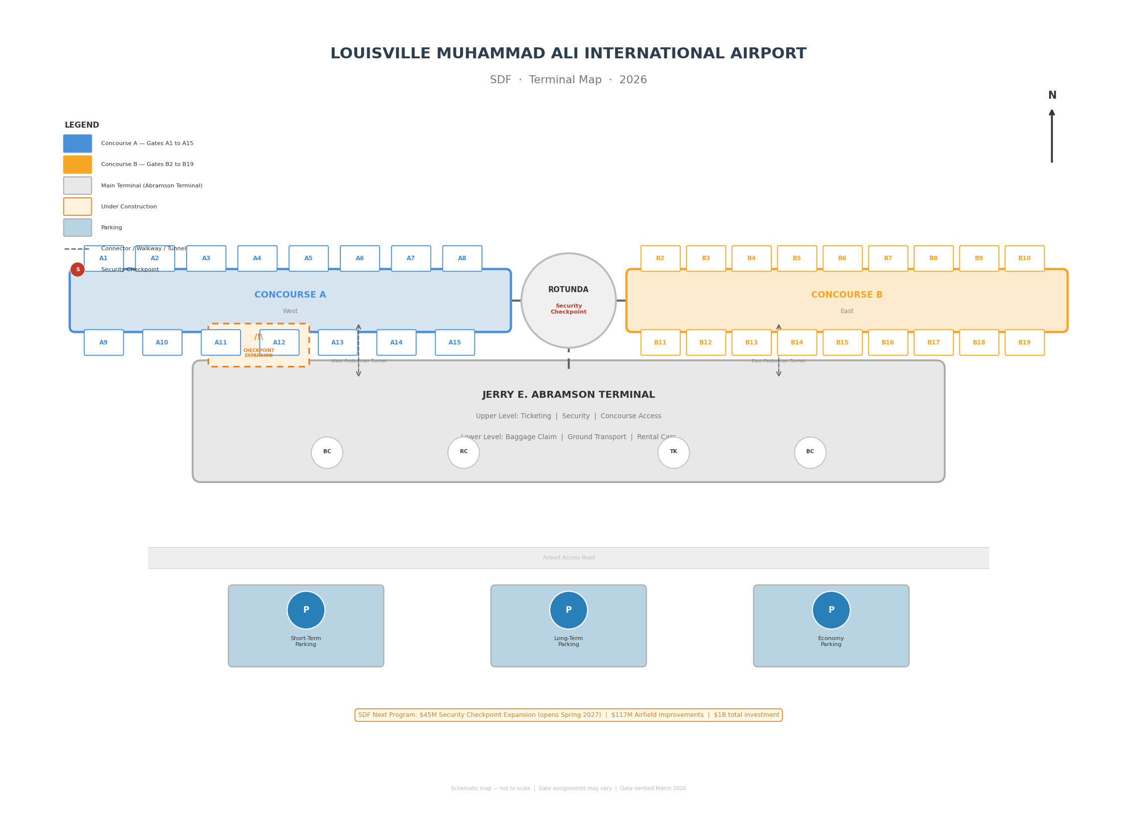 Louisville Airport map 2026 showing Jerry E. Abramson Terminal with Level 2 ticketing and central TSA security checkpoint, Concourse A gates A1 to A15, Concourse B gates B2 to B19, rotunda connector, parking garage, surface lot, premier lots, express shuttle lot, rental car area and Terminal Drive