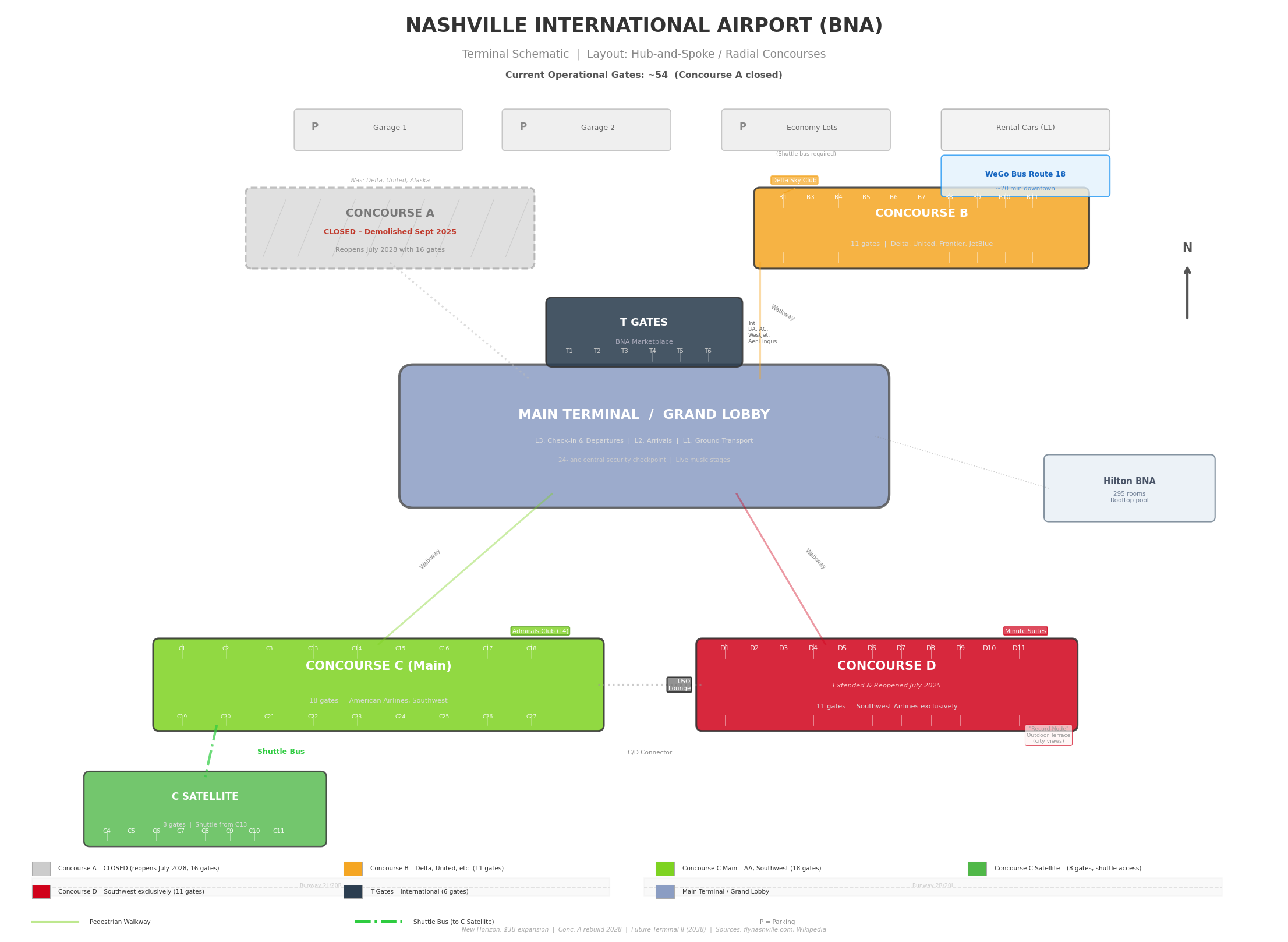Nashville Airport map 2026 showing the single terminal building with Level 3 central security checkpoint, Concourse B Delta and United gates, Concourse C American and Southwest gates with C Satellite shuttle, Concourse D Southwest gates with outdoor terrace, T Gates for international carriers, Terminal Garages 1 and 2, Economy Lots B and C, Hilton BNA hotel and ground transportation on Level 1
