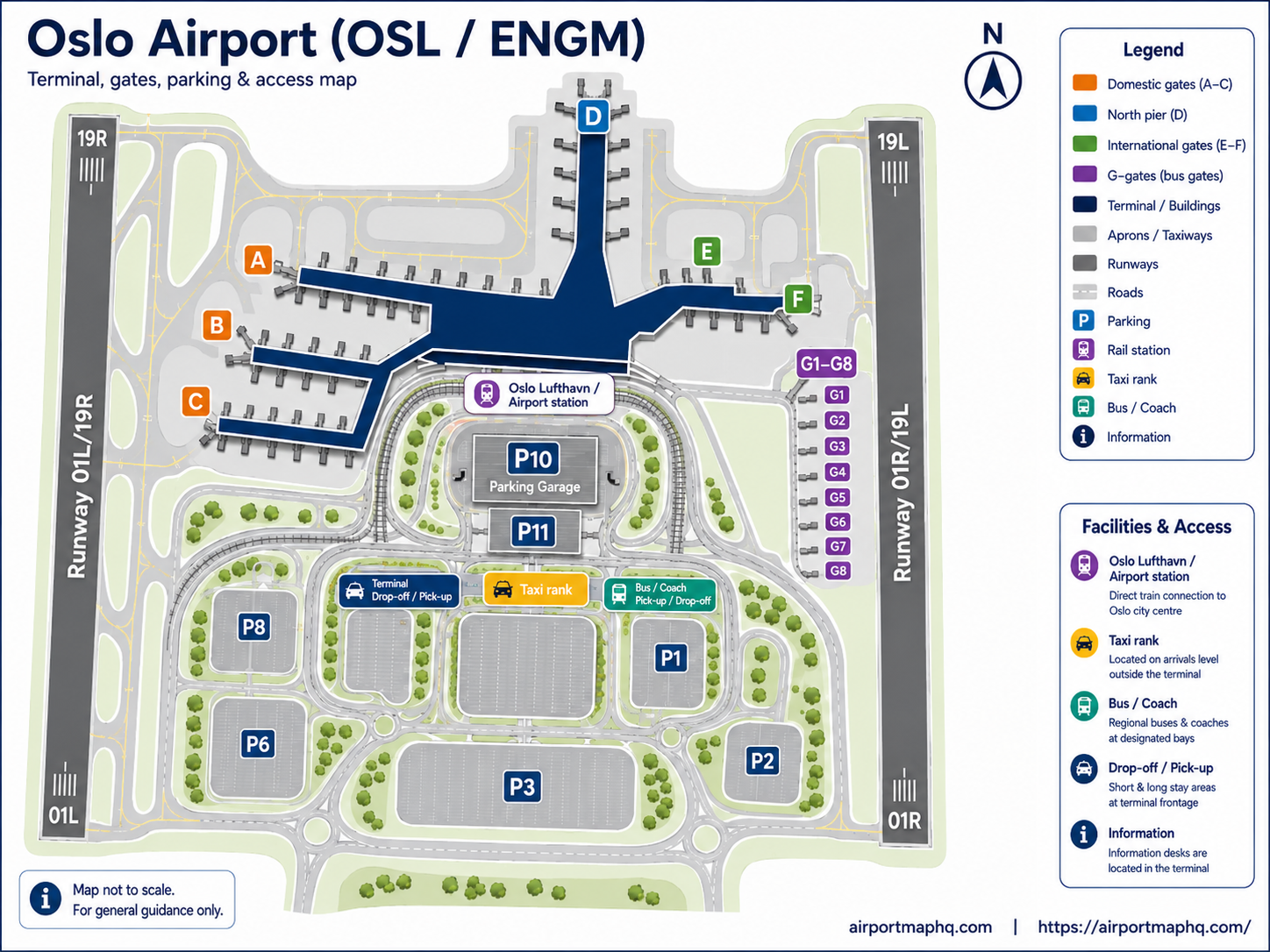Oslo Airport map 2026 showing single terminal building with West Pier A-gates for domestic flights, South Pier B-gates and remote G-stands, North Pier C-gates and D-gates for Schengen flights, East Pier E-gates for Schengen international and F-gates for non-Schengen international, passport control, security checkpoint, baggage claim, Flytoget railway station, parking areas P1 through P11 and E6 motorway access