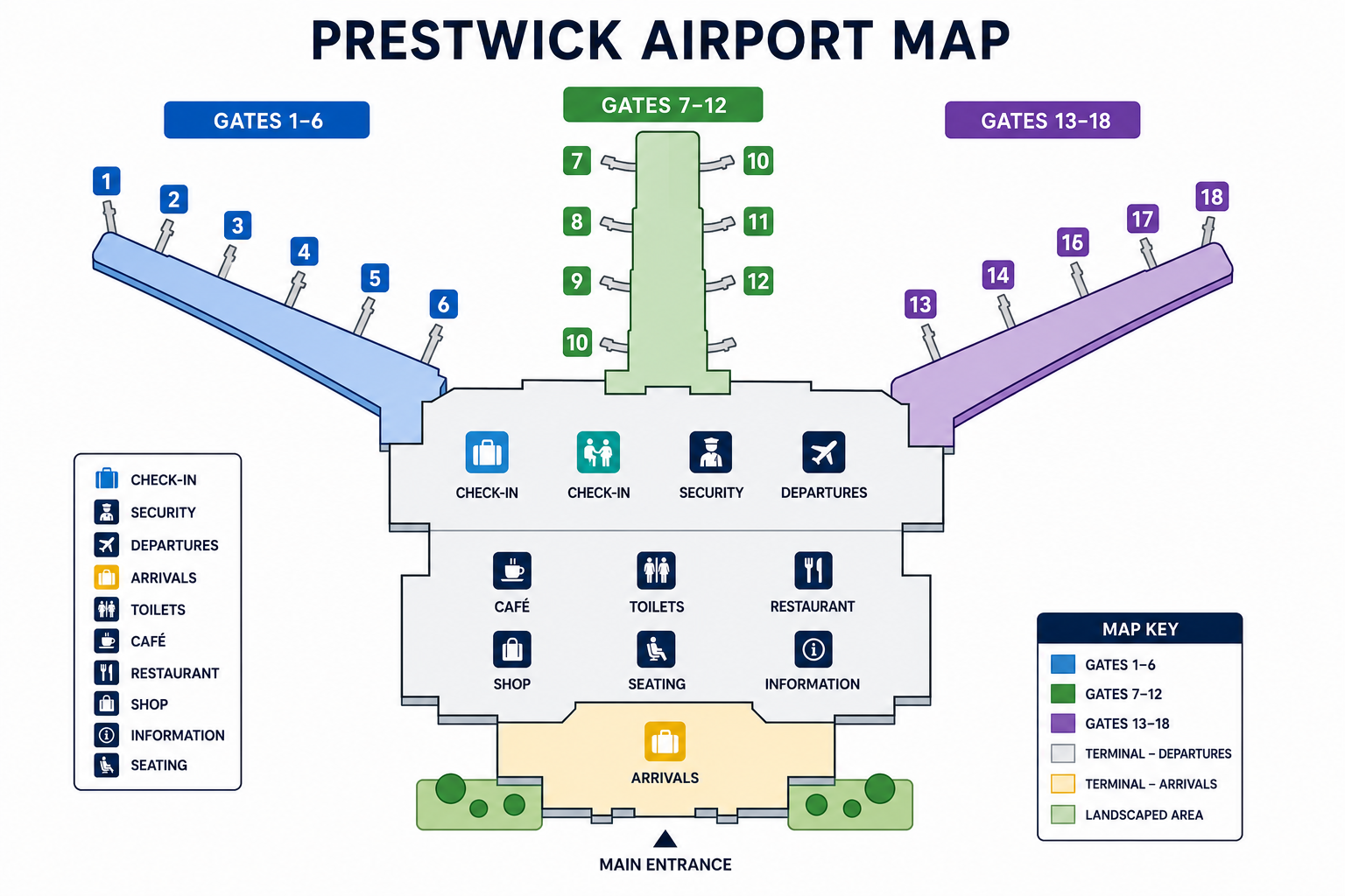 Prestwick Airport map 2026 showing the single terminal building with ground floor arrivals and baggage claim, Level 1 check-in and security checkpoint, Level 2 departure gates and airside shops, the connected Prestwick International railway station, three on-site car parks, bus stop on A79, and road access via M77 and A77