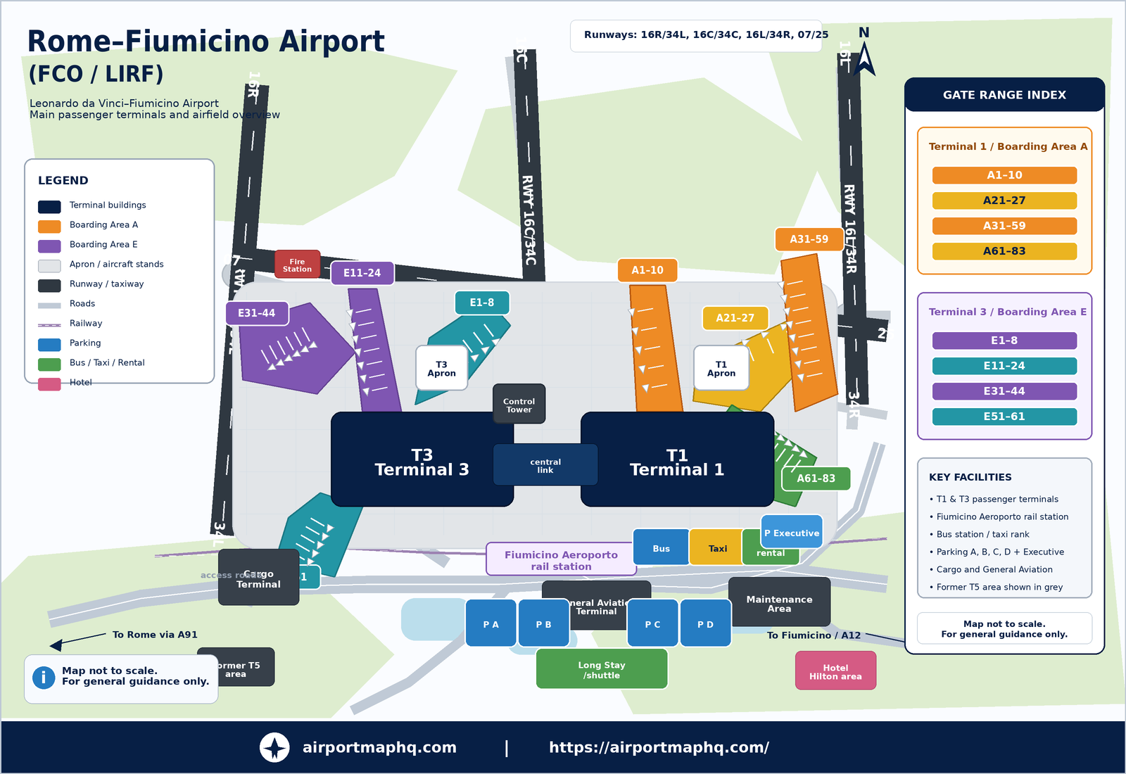 Rome Fiumicino Airport map 2026 showing Terminal 1 with gates A1 to A83, Terminal 3 with gates E1 to E61 including satellite building E31 to E44, SkyBridge automated people mover, airside inter-terminal walkway, airport train station and Leonardo Express platform, Easy Parking short and long stay areas, taxi and bus pick-up, and road access via the A91 motorway