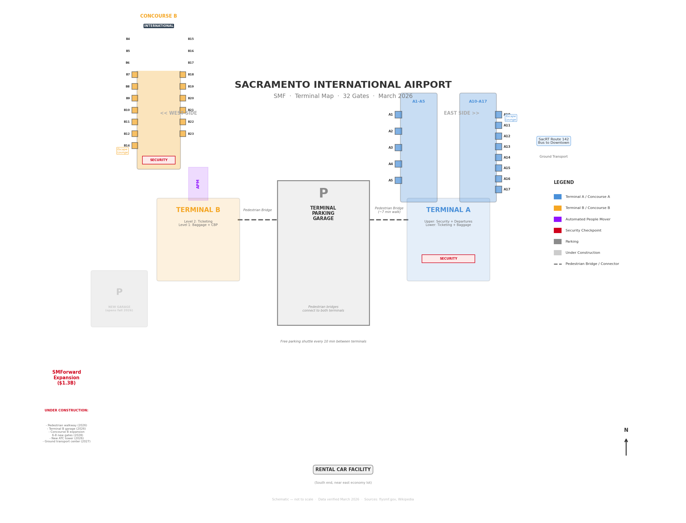 Sacramento Airport map 2026 showing Terminal A with gates A1–A17 served by Air Canada, American, Delta and United; Terminal B with gates B4–B23 served by Southwest, Alaska, Frontier, JetBlue, Spirit, Hawaiian, Aeromexico and Volaris; Automated People Mover to Concourse B; pedestrian skybridge between terminals; parking garage; economy lots; and Airport Boulevard access from Interstate 5