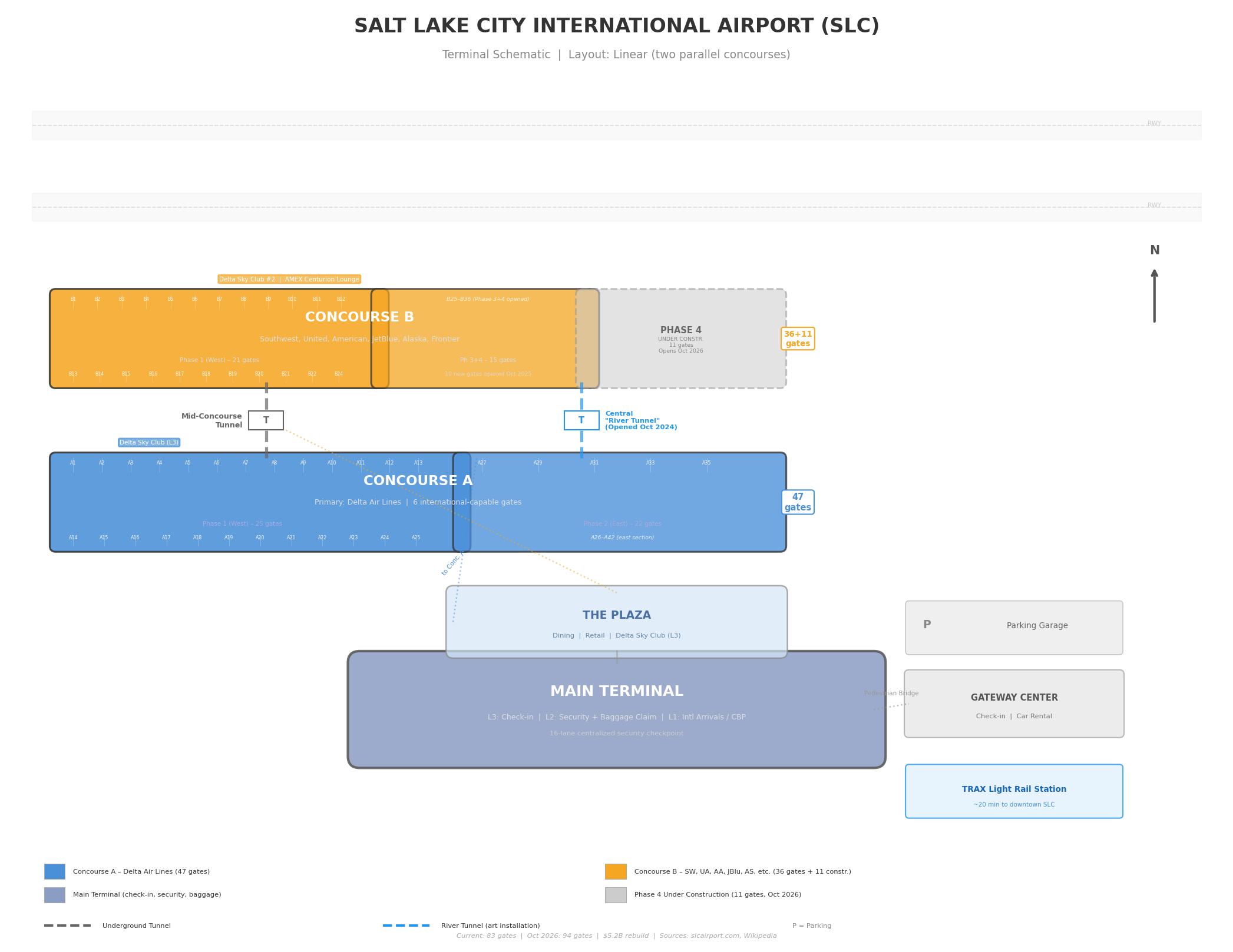Salt Lake City Airport map 2026 showing central terminal with Level 2 security checkpoint, Concourse A Delta hub with international gates, Concourse B multi-airline concourse, River Tunnel and Mid-Concourse Tunnel, parking garage, Economy Lot, Lot E, TRAX Green Line station and I-80 access