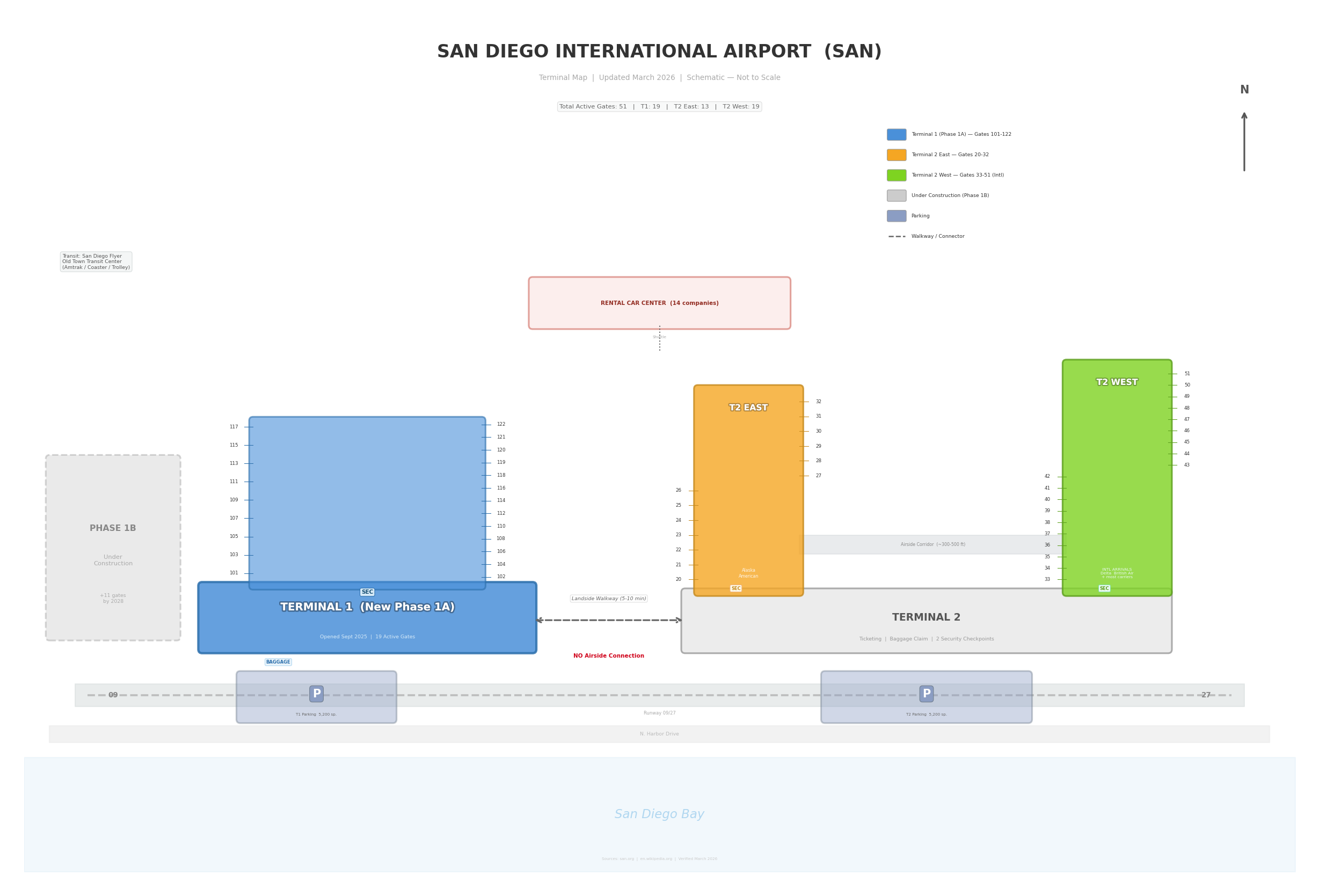 San Diego Airport map 2026 showing new Terminal 1 with gates 101–119, Terminal 2 East Concourse gates 20–28 and West Concourse gates 33–51, security checkpoints, interterminal shuttle route, Terminal 1 and Terminal 2 parking plazas, consolidated rental car center, MTS Route 992 stop, Harbor Drive access, and San Diego Bay waterfront